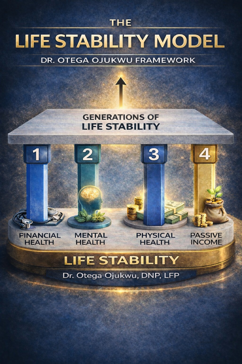 Life Stability Model® Four-Legged Table Framework